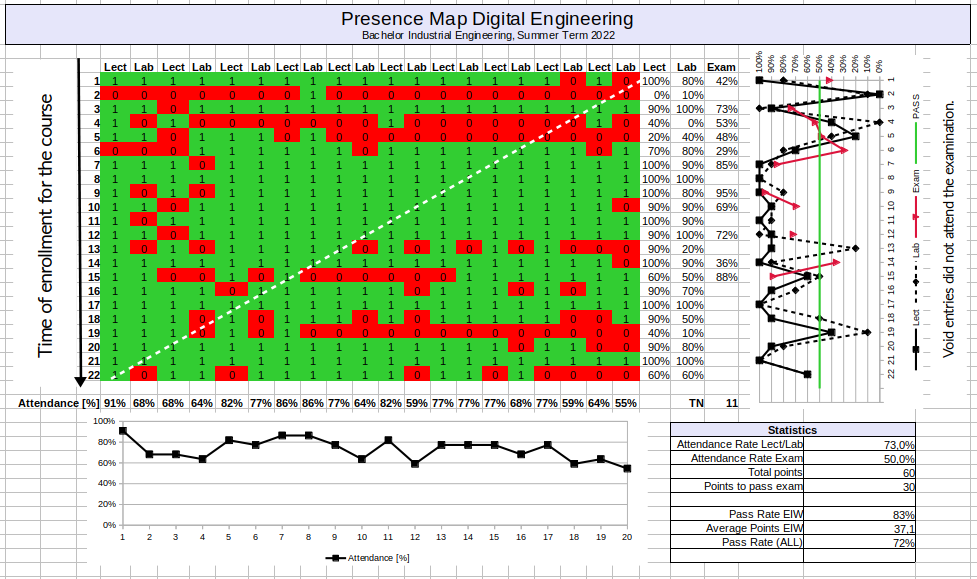 Presence Map Digital Engineering EIW