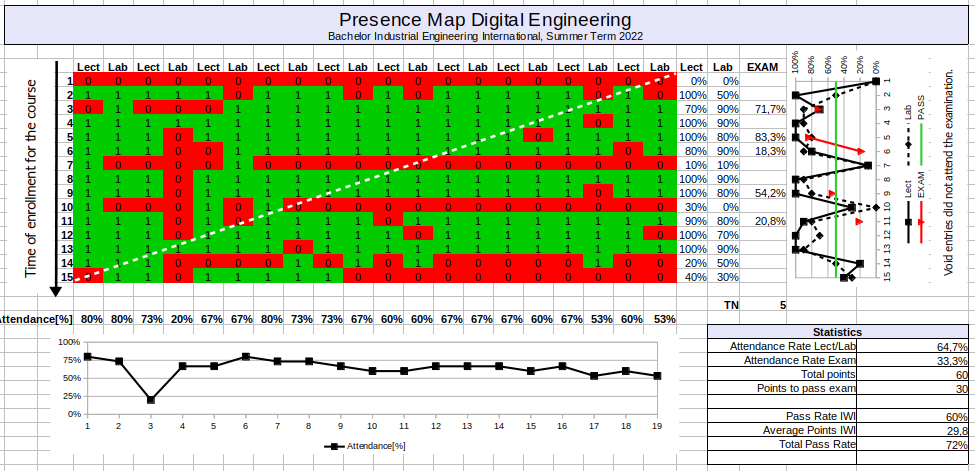 Presence Map Digital Engineering IWI