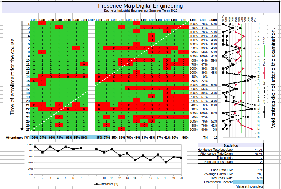 Presence Map Digital Engineering EIW