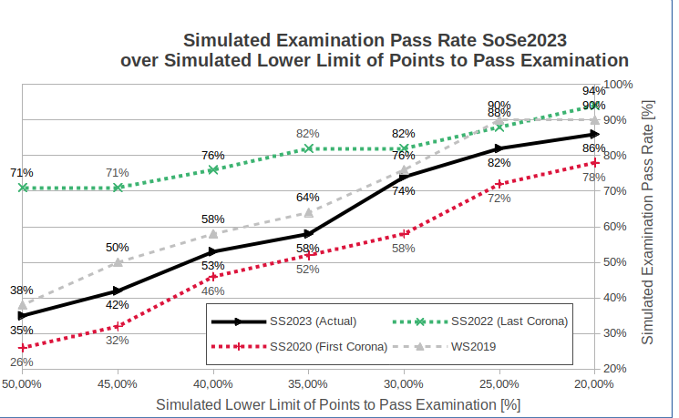 Simulated Pass Rate (ALL courses)