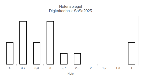 Simulated Pass Rate (ALL courses)