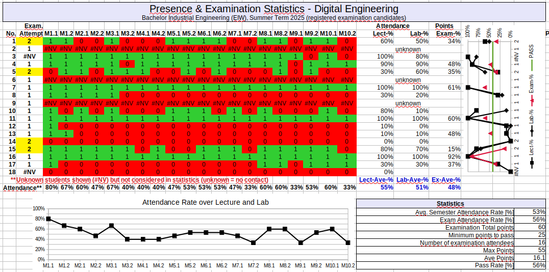 Presence Map Digital Engineering EIW