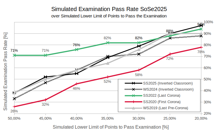 Simulated Pass Rate (ALL courses)