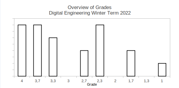 Overview Of Grades